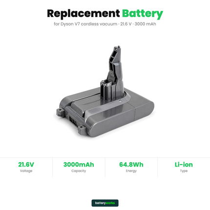 Dyson V7 Replacement Battery 3000mAh 21.6V Click-In | BatteryWorks