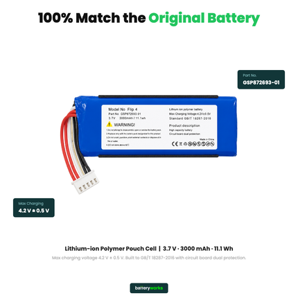 JBL Flip 4 Replacement Battery 3000mAh 3.7V Li-Po | Part GSP872693-01 | BatteryWorks