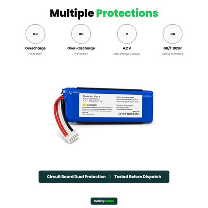 JBL Flip 4 Replacement Battery 3000mAh 3.7V Li-Po | Part GSP872693-01 | BatteryWorks
